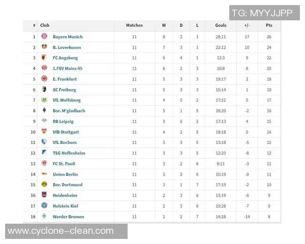 拜仁慕尼黑险胜多特豪取德甲榜首次轮赛程或影响排名