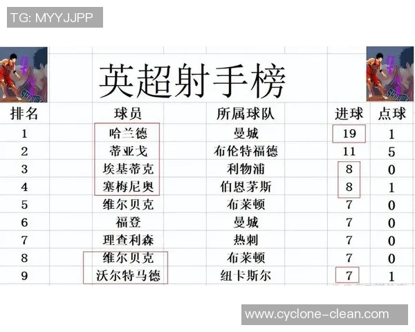 英超积分榜：曼城暂居榜首，利物浦反超切尔西