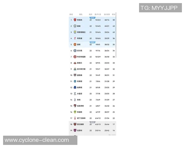 英超联赛最新排行榜:利物浦领跑,曼城紧随其后,切尔西排名第三 英超联赛最新排行榜:利物浦领跑,曼城紧随其后,切尔西排名第三